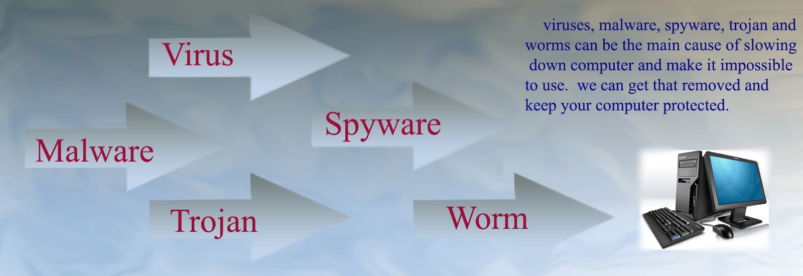 VIRUSES, MALWARES AND TROJANS